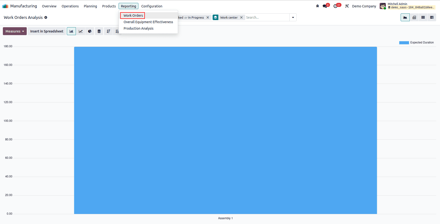 What are the Reporting features of Odoo 18 Manufacturing-cybrosys