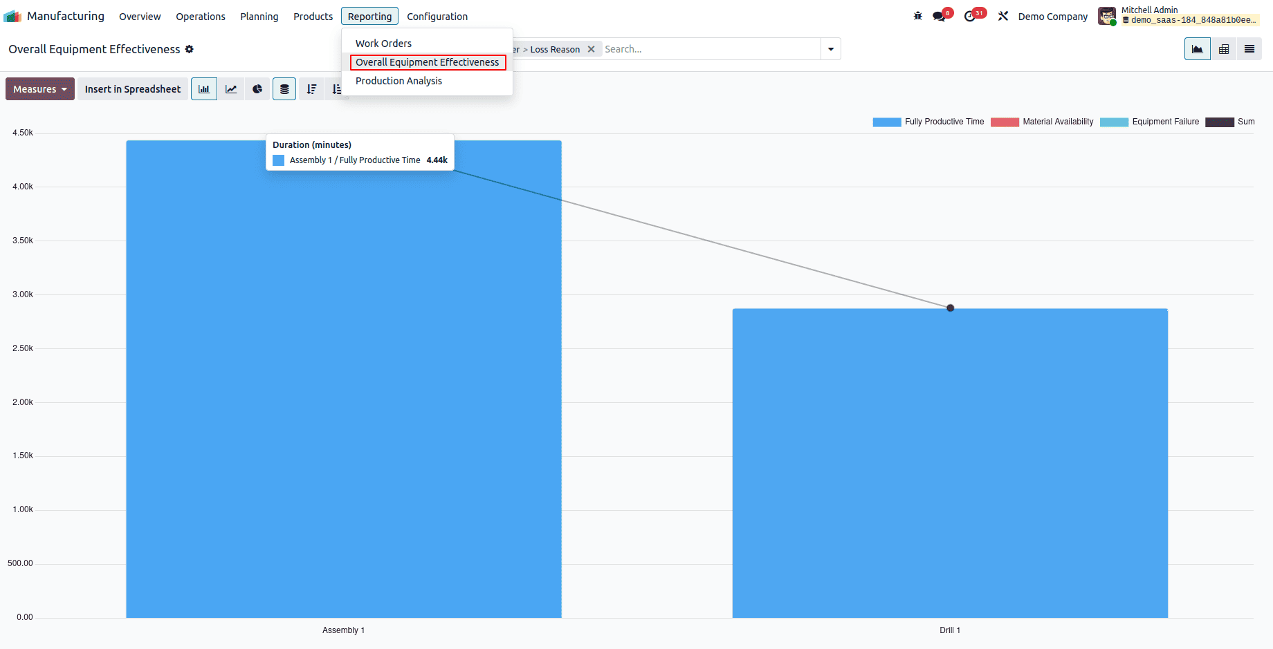What are the Reporting features of Odoo 18 Manufacturing-cybrosys