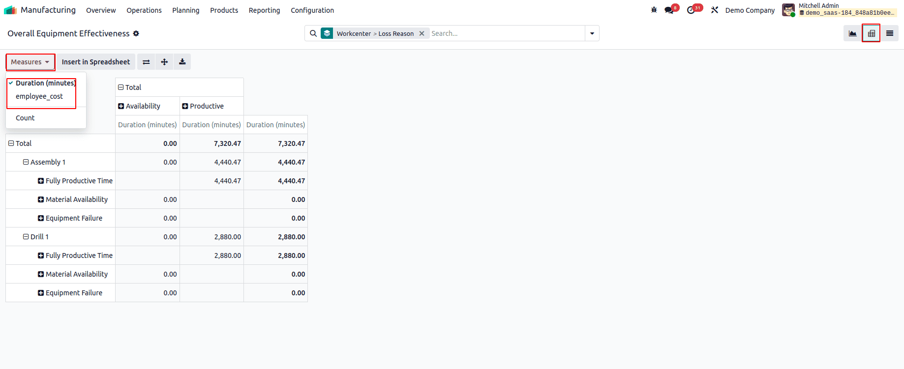 What are the Reporting features of Odoo 18 Manufacturing-cybrosys