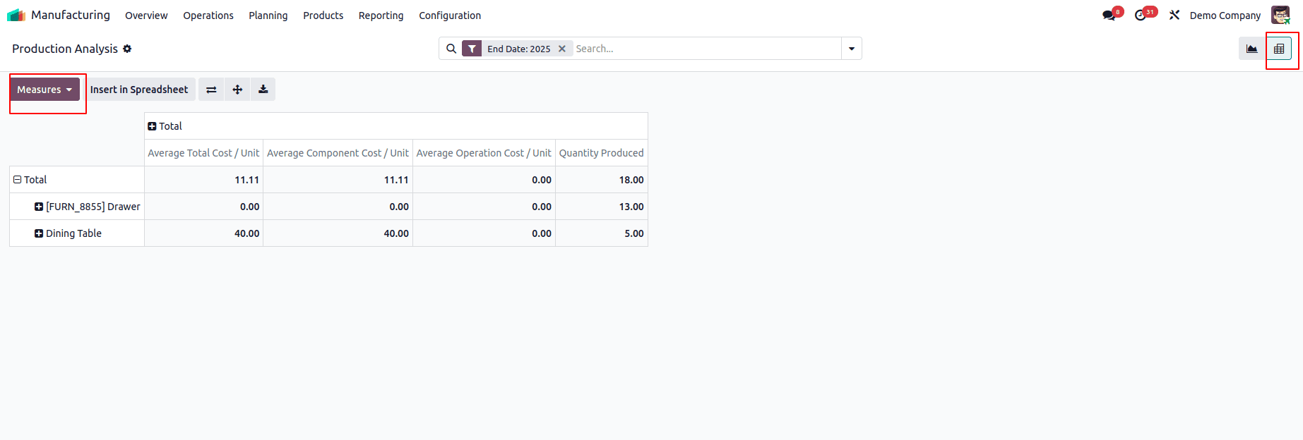 What are the Reporting features of Odoo 18 Manufacturing-cybrosys
