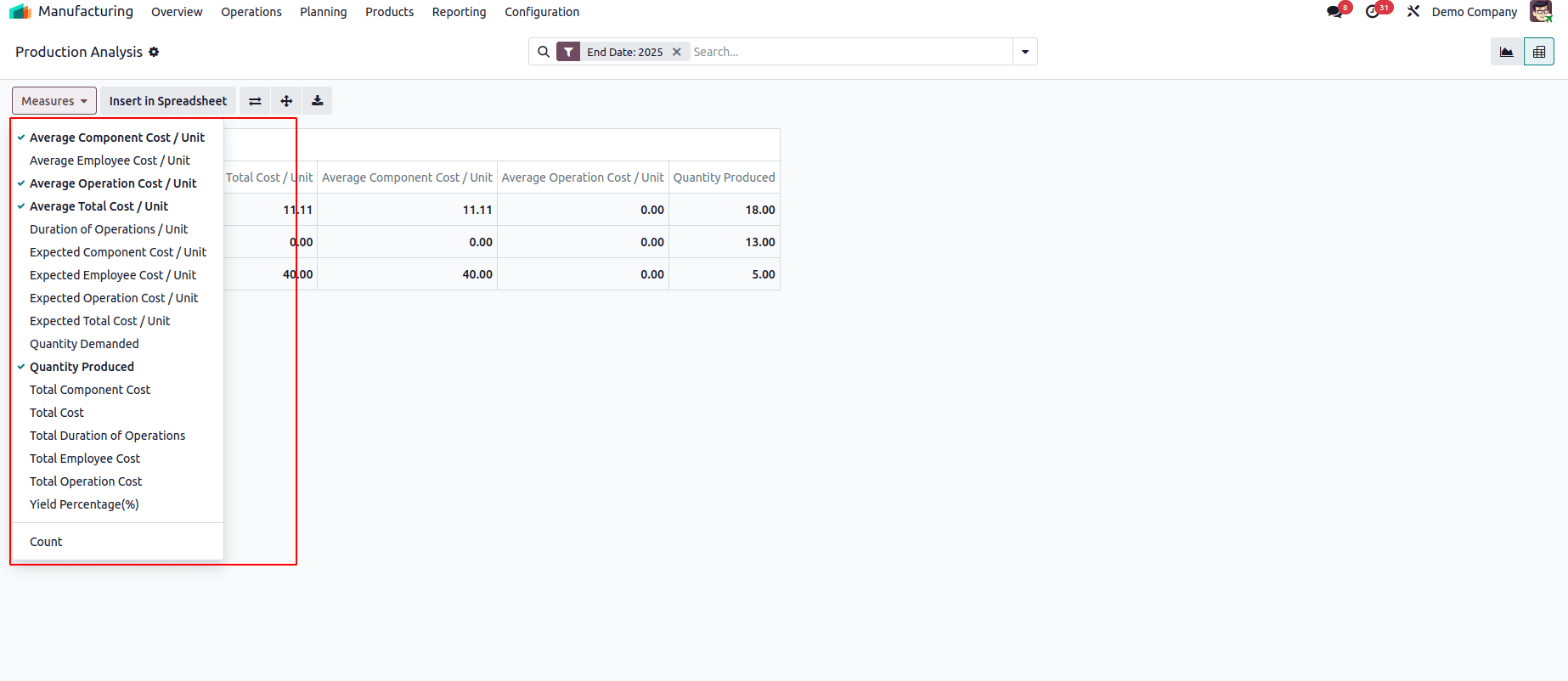 What are the Reporting features of Odoo 18 Manufacturing-cybrosys