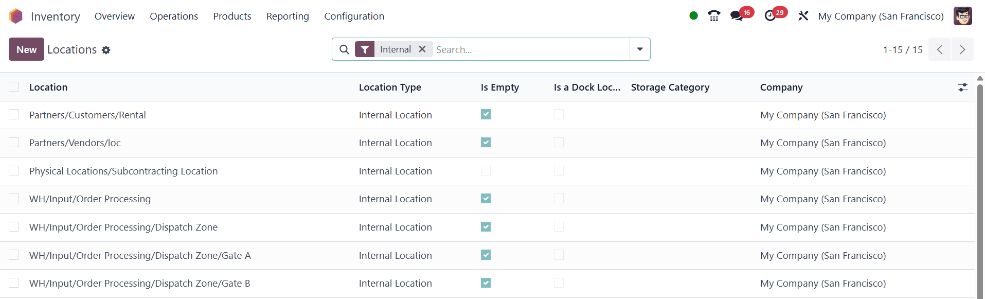 What are the Various Location Types in Odoo 18 Inventory-cybrosys