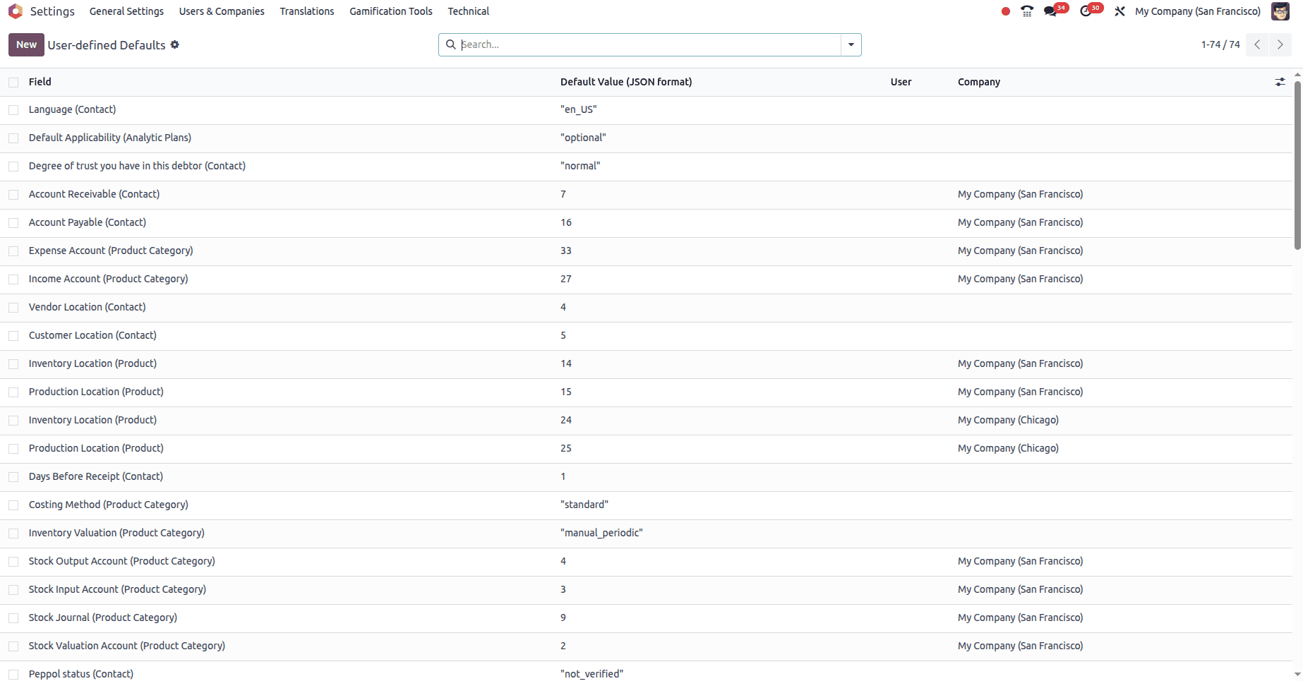 What are User-Defined Defaults in Odoo 18-cybrosys