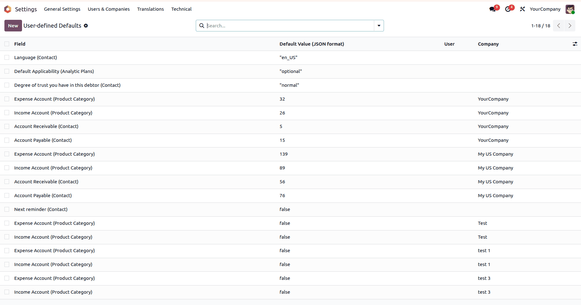 What are User-defined Defaults in Odoo 19-cybrosys