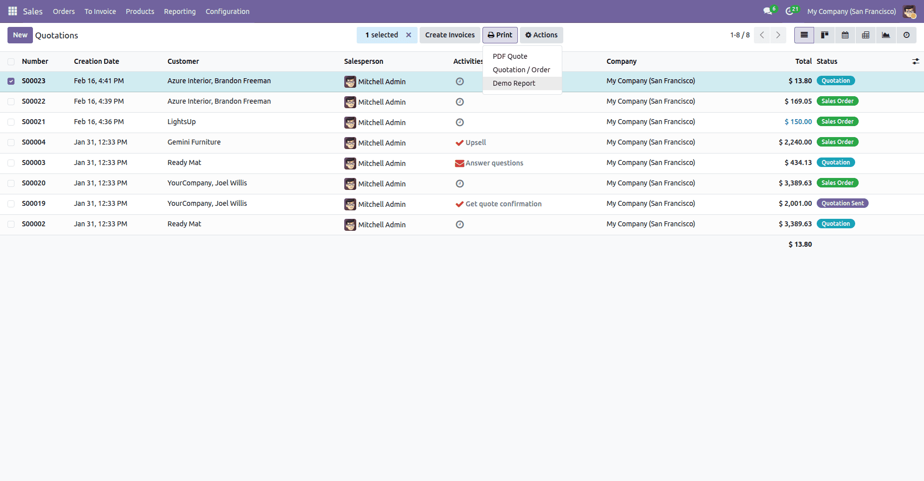What is a Custom Report Template in Odoo-cybrosys