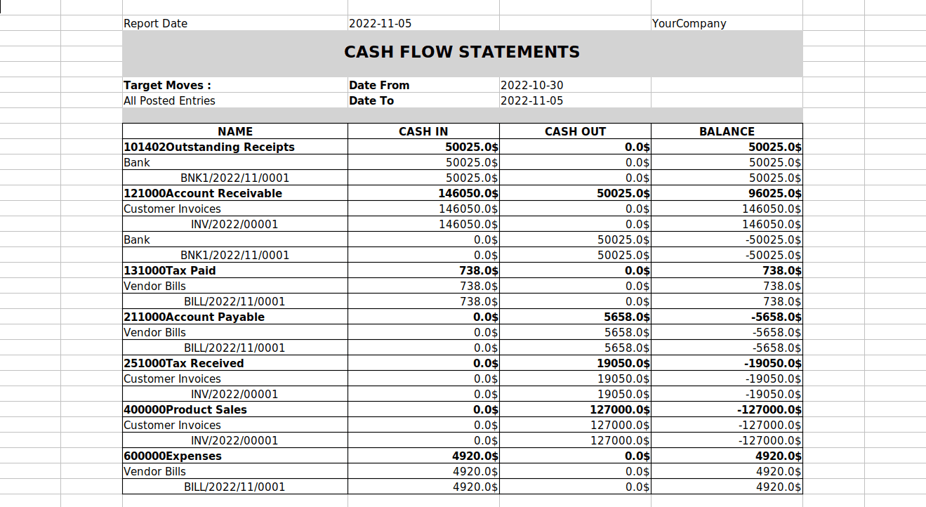 What is Advanced Cash Flow Statements in Odoo 16-cybrosys