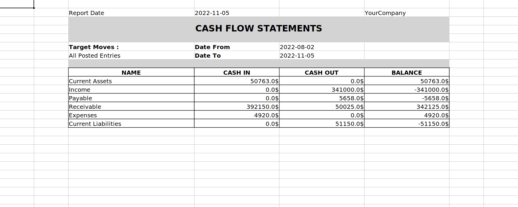 What is Advanced Cash Flow Statements in Odoo 16-cybrosys