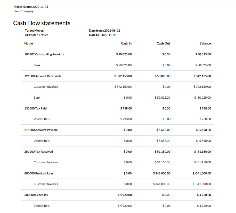 What is Advanced Cash Flow Statements in Odoo 16-cybrosys