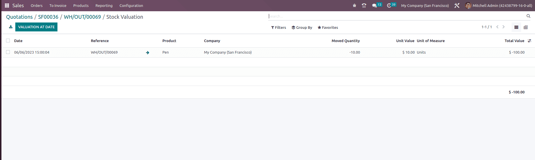 What is Inventory Valuation in Odoo 16 Inventory Module-cybrosys