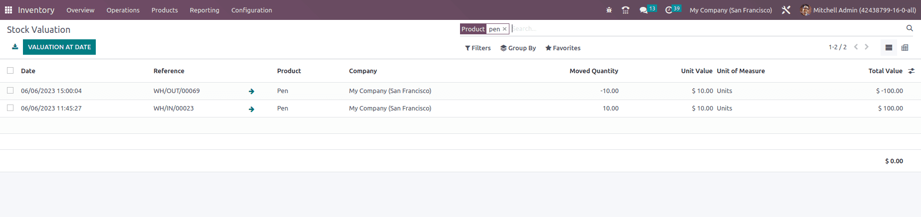 What is Inventory Valuation in Odoo 16 Inventory Module-cybrosys