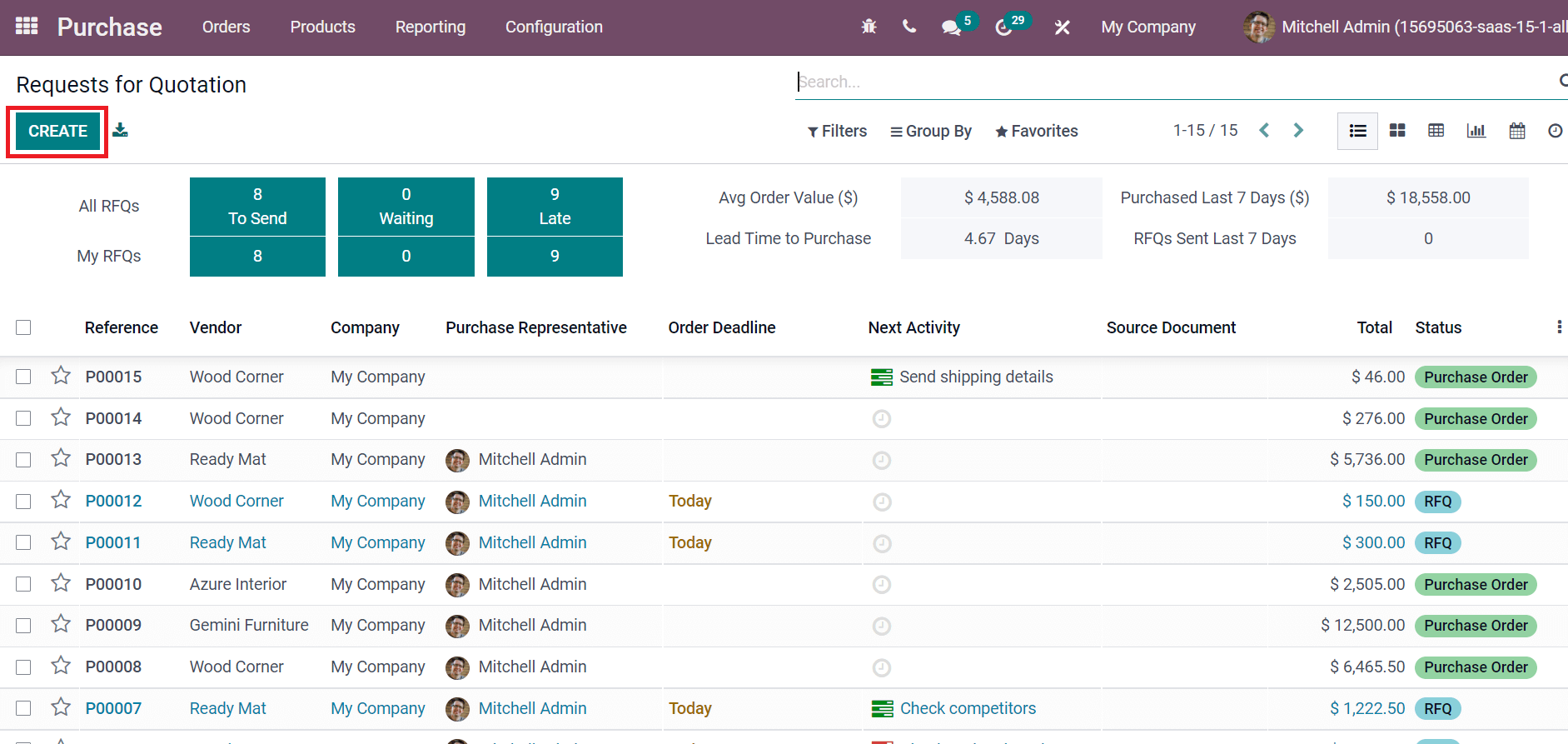 what-is-inventory-valuation-with-the-odoo-15-inventory-module-cybrosys