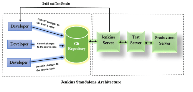 what-is-jenkins-how-why-to-use-it-1