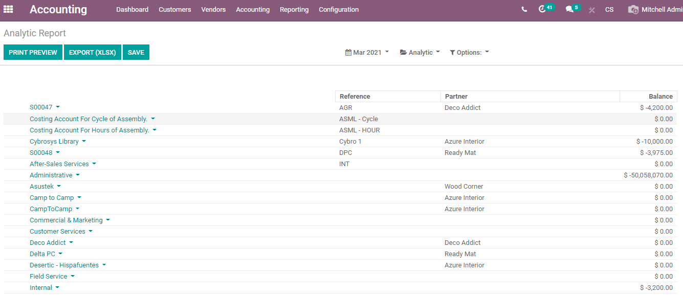 what-is-odoo-14-analytic-account