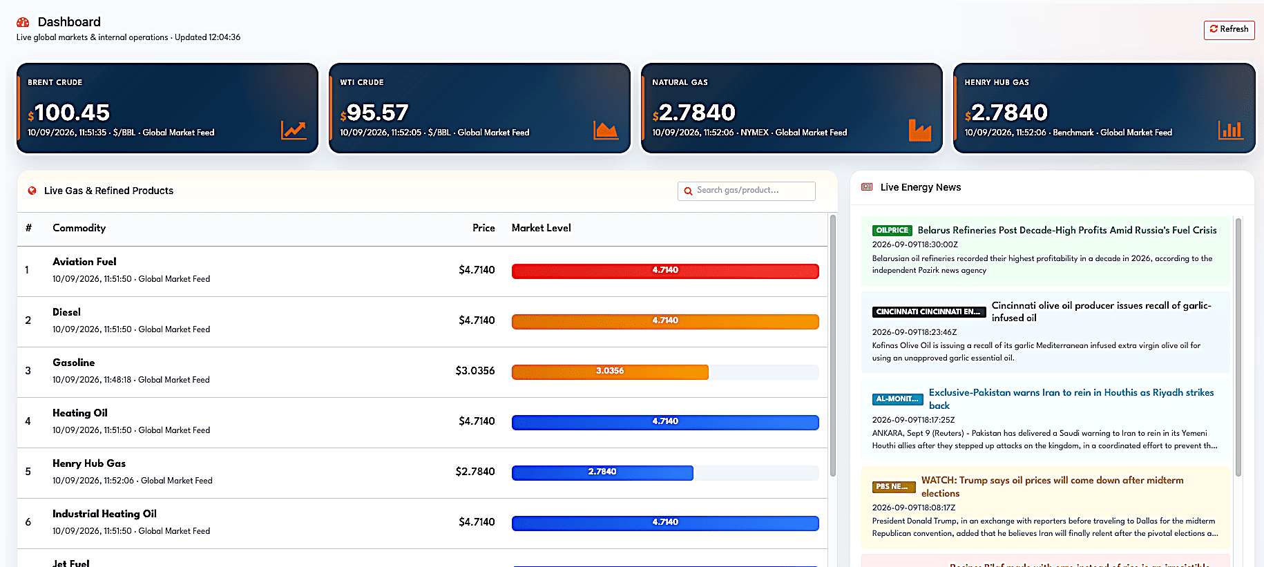 What Is Oil ERP? A Complete Beginner’s Guide-cybrosys