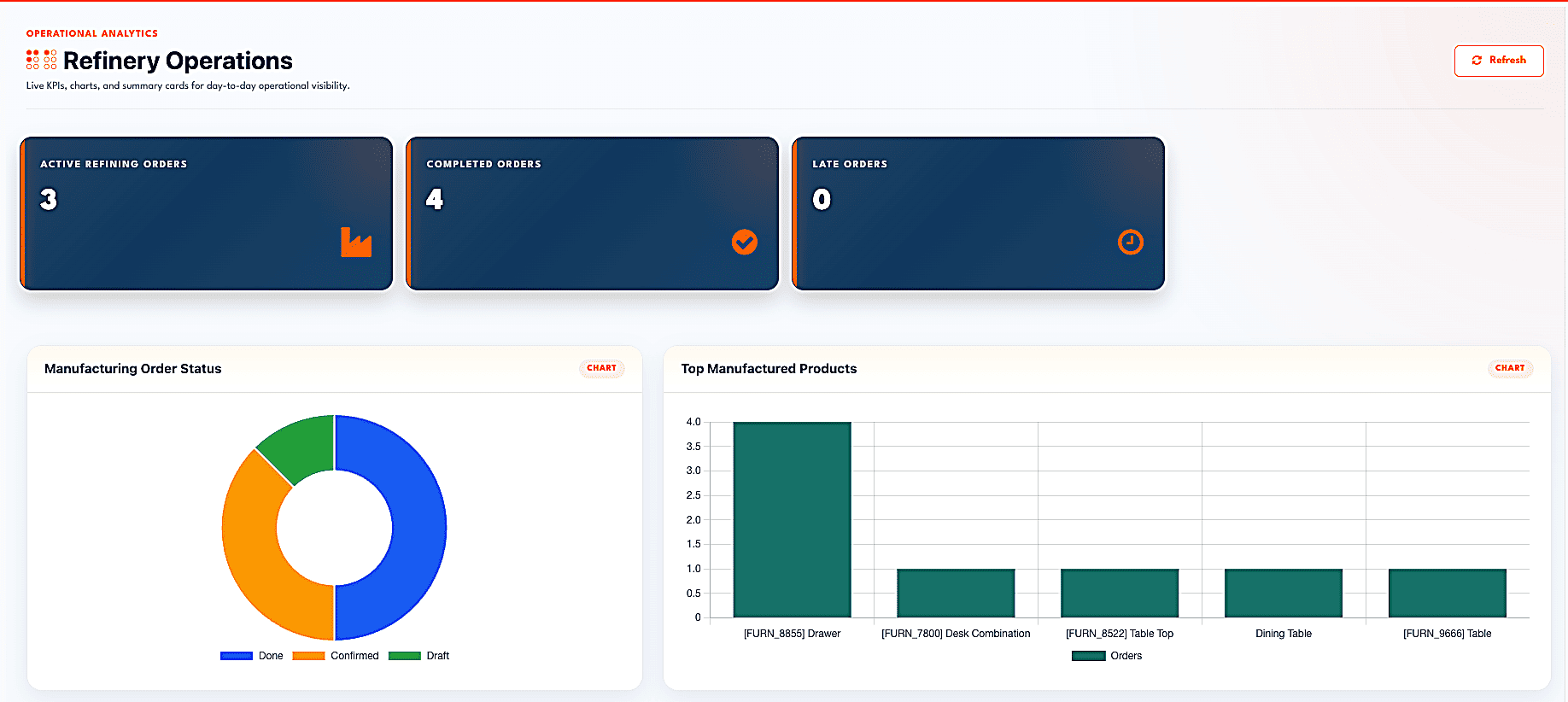 What Is Oil ERP? A Complete Beginner’s Guide-cybrosys
