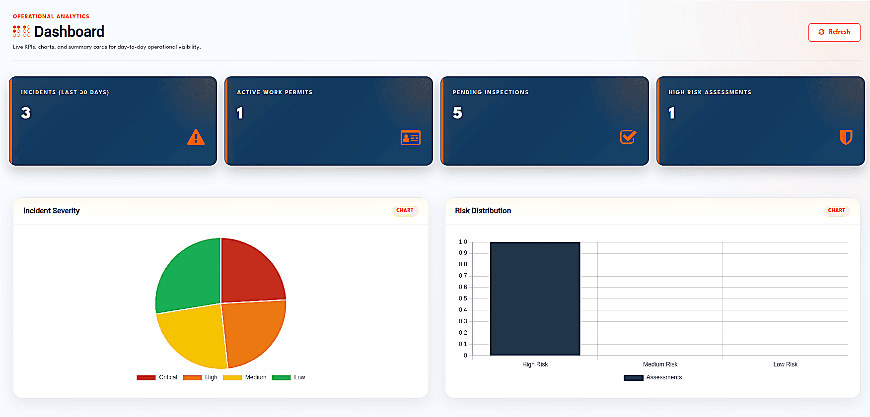 What Is Oil ERP? A Complete Beginner’s Guide-cybrosys
