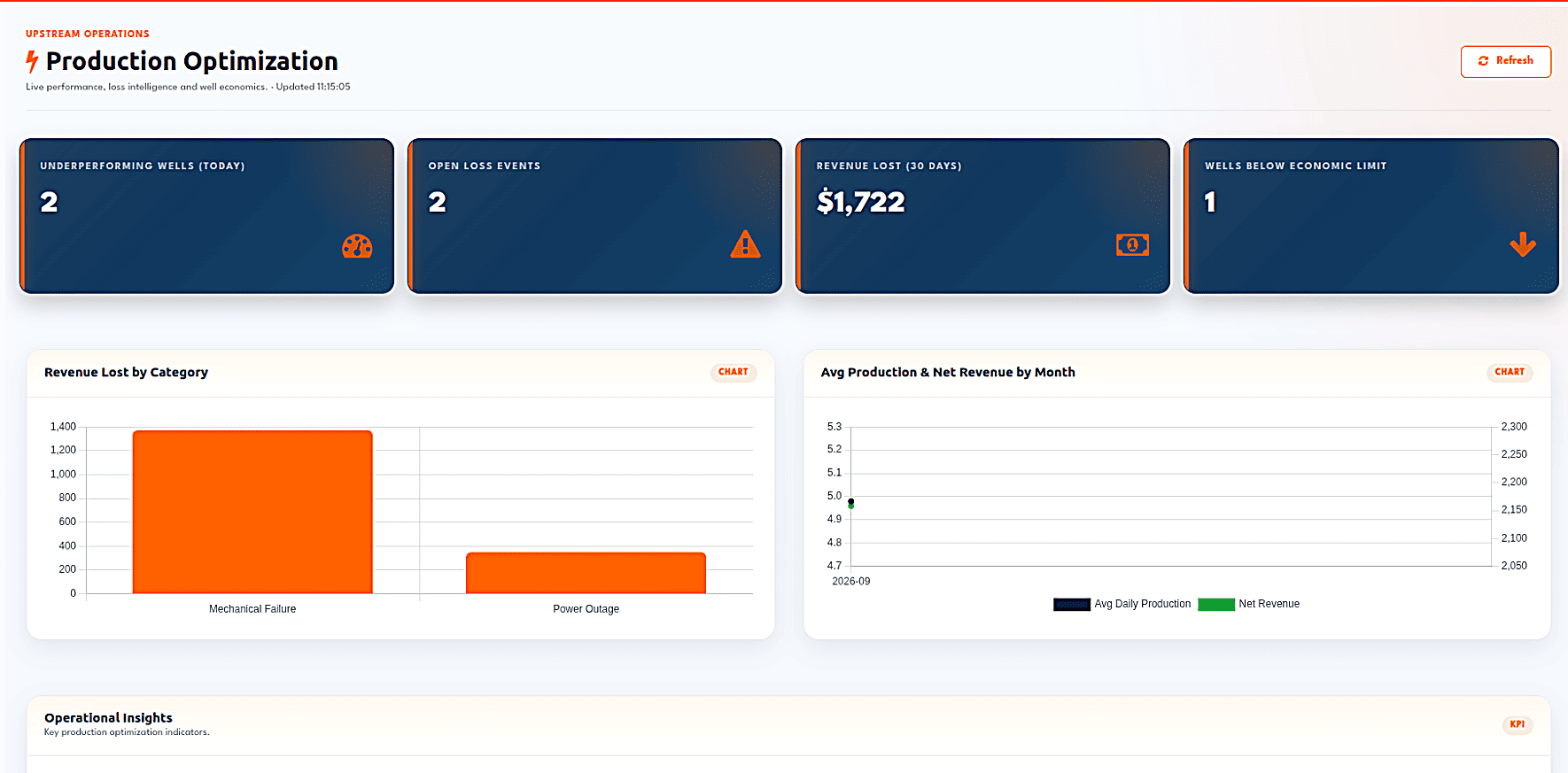 What Is Oil ERP? A Complete Beginner’s Guide-cybrosys