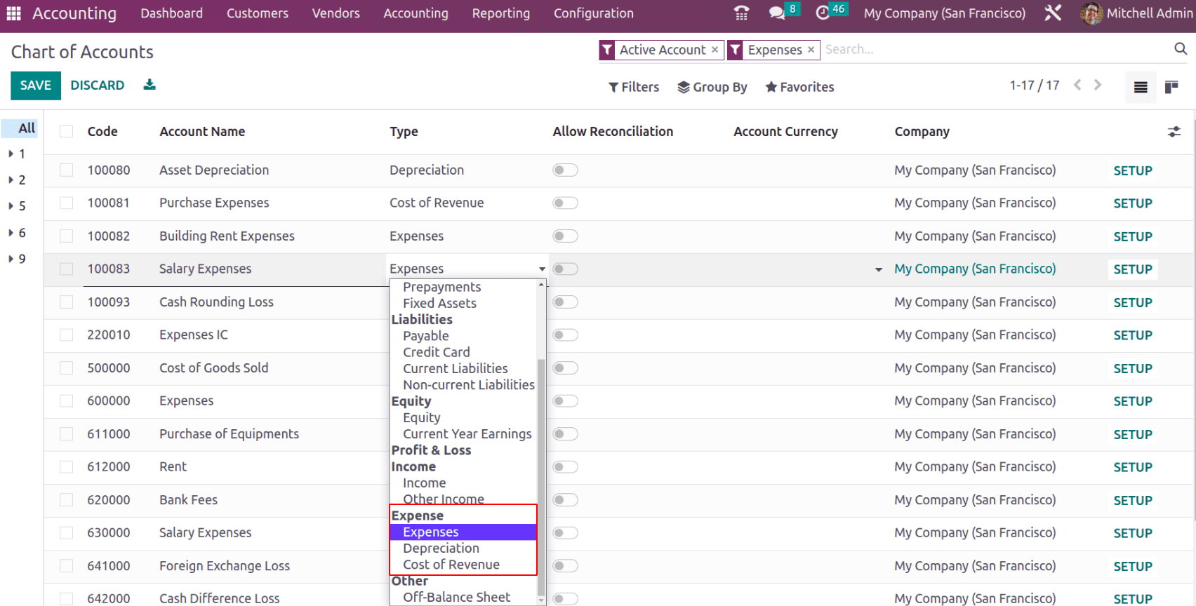 What is Profit And Loss Report in Odoo 16-cybrosys