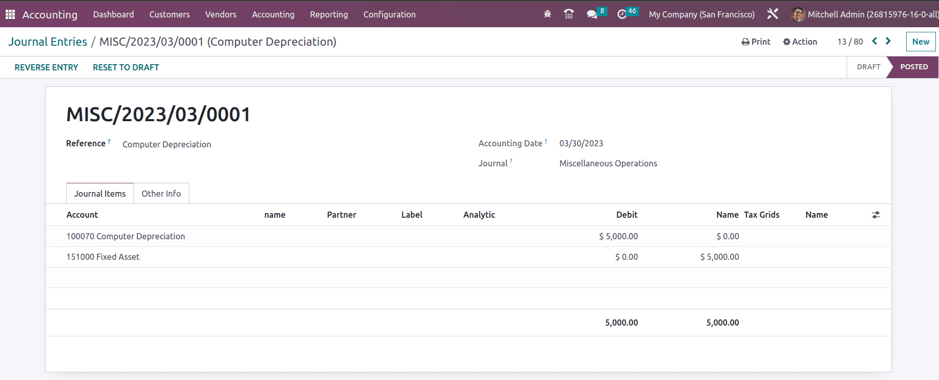 What is Profit And Loss Report in Odoo 16-cybrosys