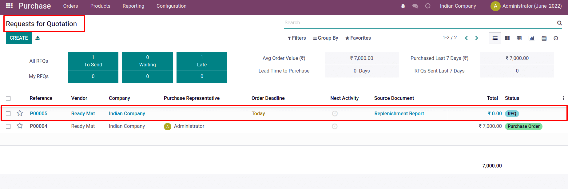 what-is-reception-report-odoo-15-inventory-cybrosys