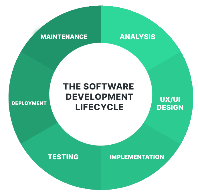 what-is-the-agile-software-development-life-cycle-cybrosys