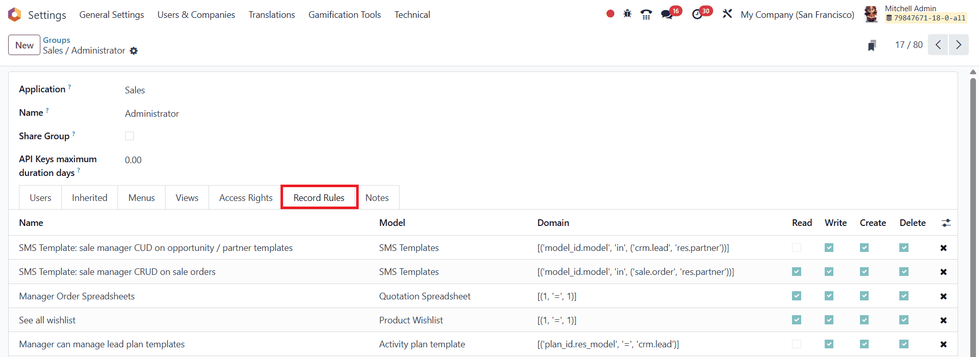 What is the Impact of Access Rights on Sales Management in Odoo 18-cybrosys