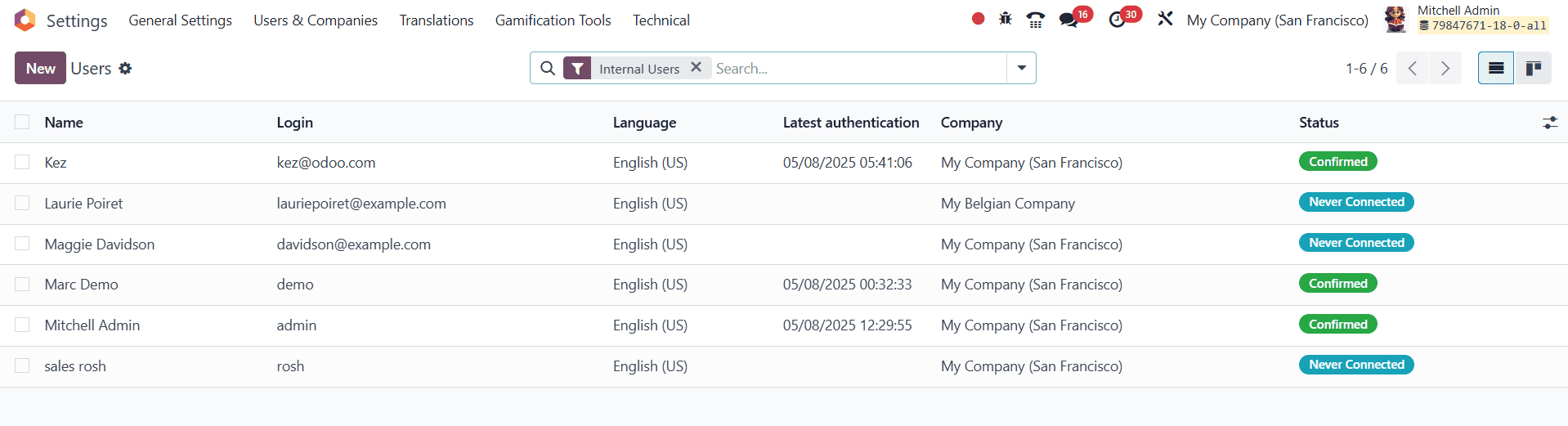 What is the Impact of Access Rights on Sales Management in Odoo 18-cybrosys