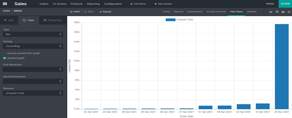 what-new-features-will-you-get-while-migrating-from-odoo-14-to-15