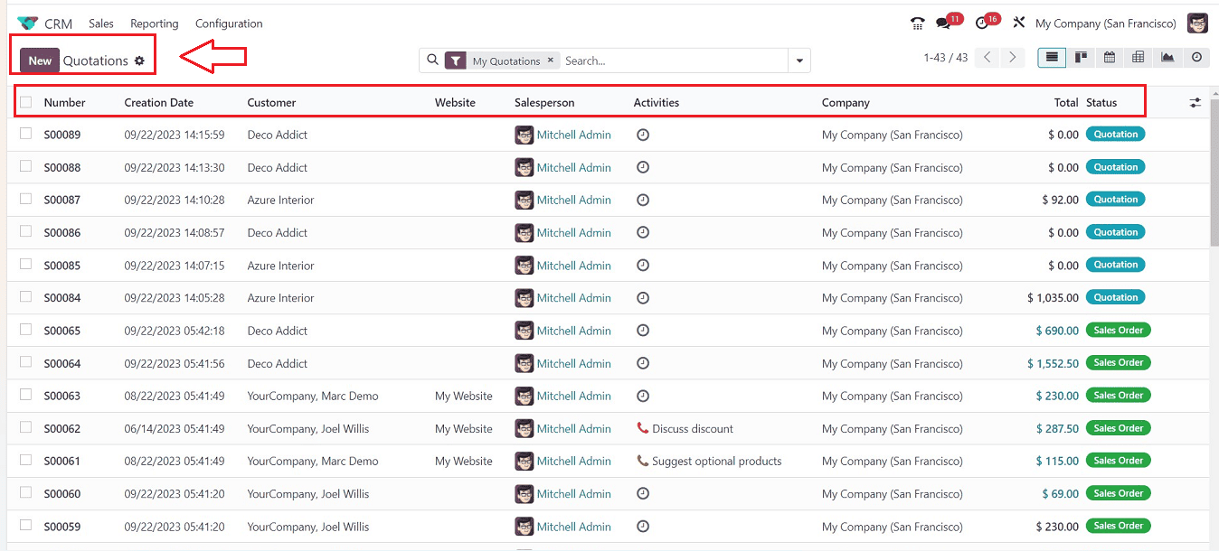 What's New in Odoo 17 CRMcybrosys