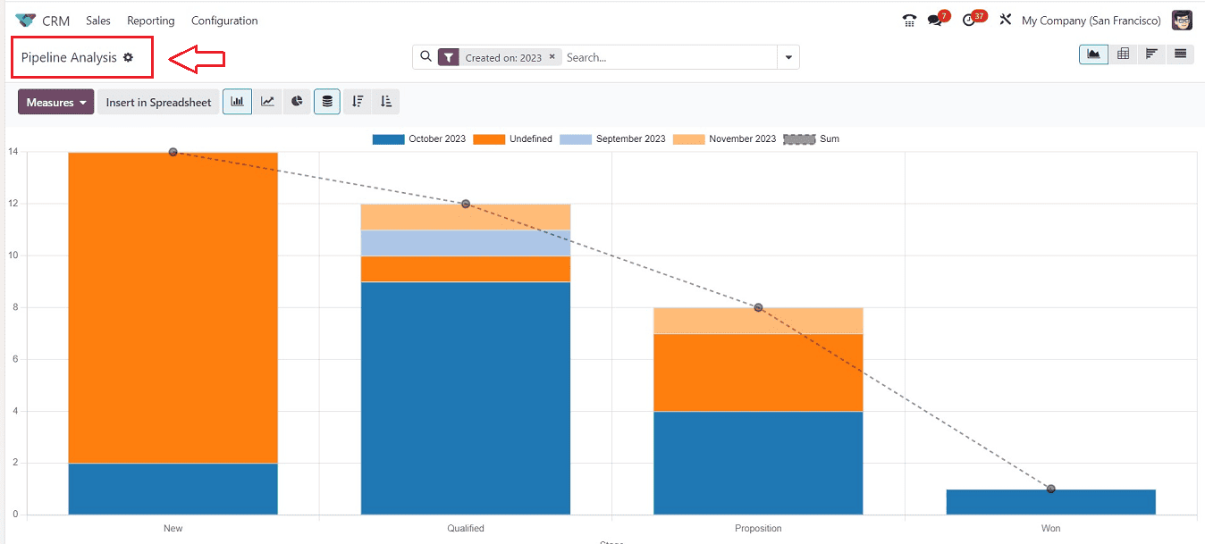 What's New in Odoo 17 CRMcybrosys