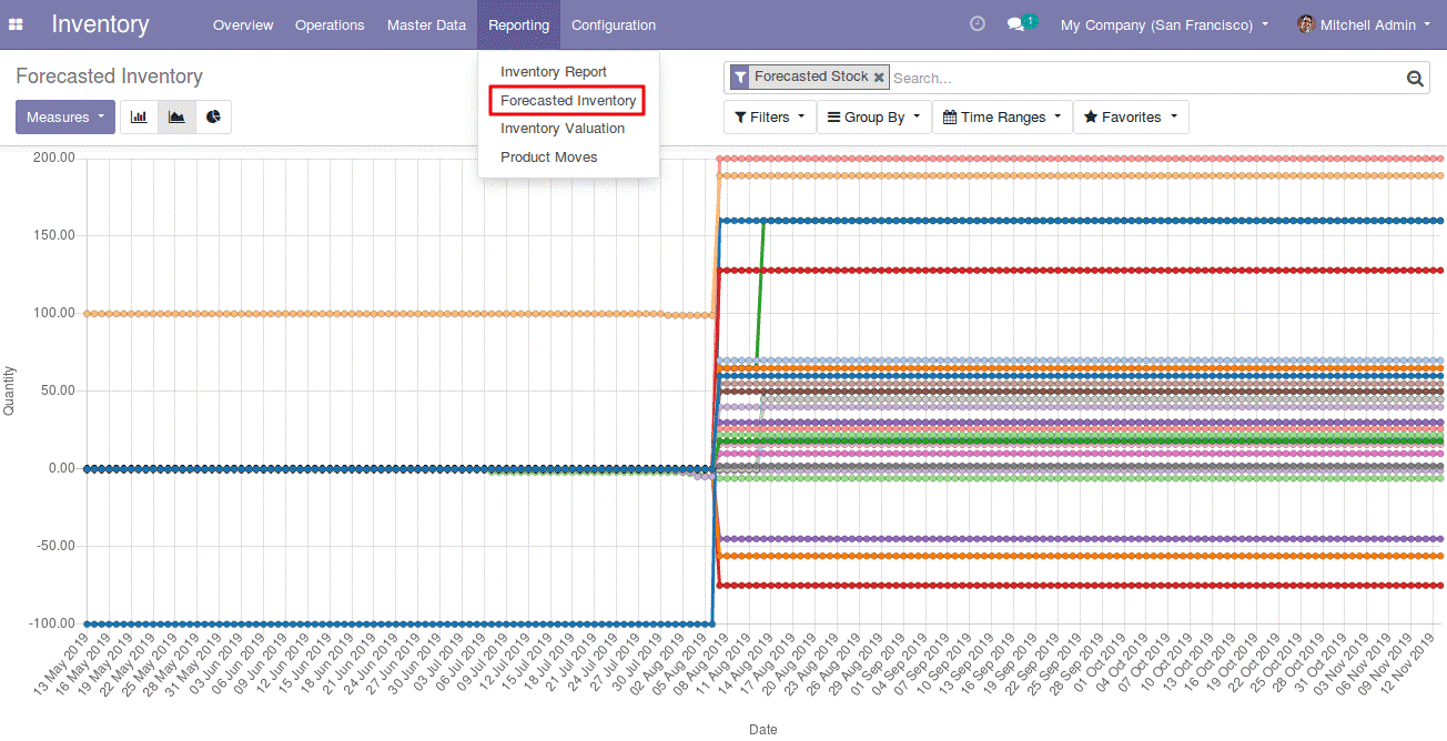 odoo-13-new-features-cybrosys