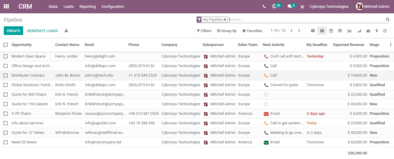 whats-new-in-odoo-14-crm-cybrosys