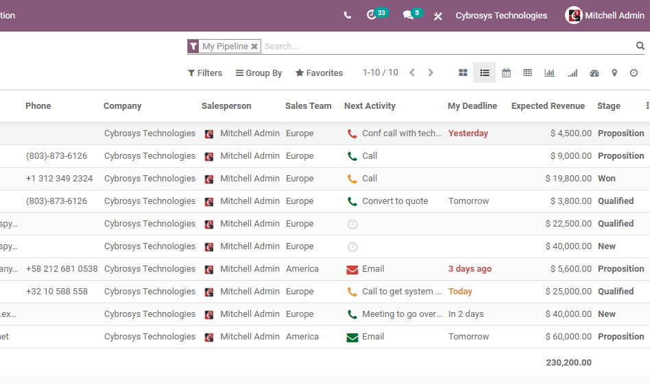 whats-new-in-odoo-14-crm-cybrosys