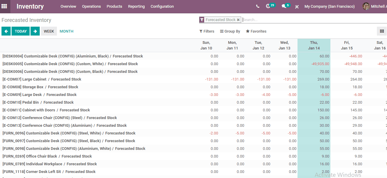 why-choose-odoo-for-inventory-management