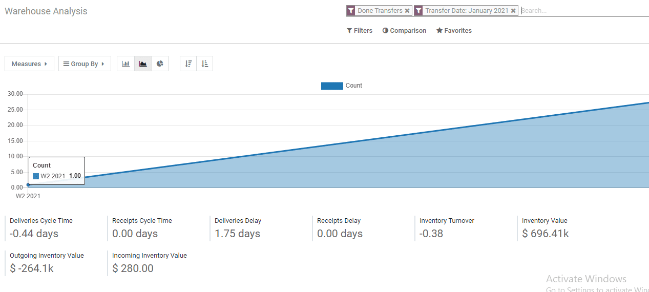 why-choose-odoo-for-inventory-management