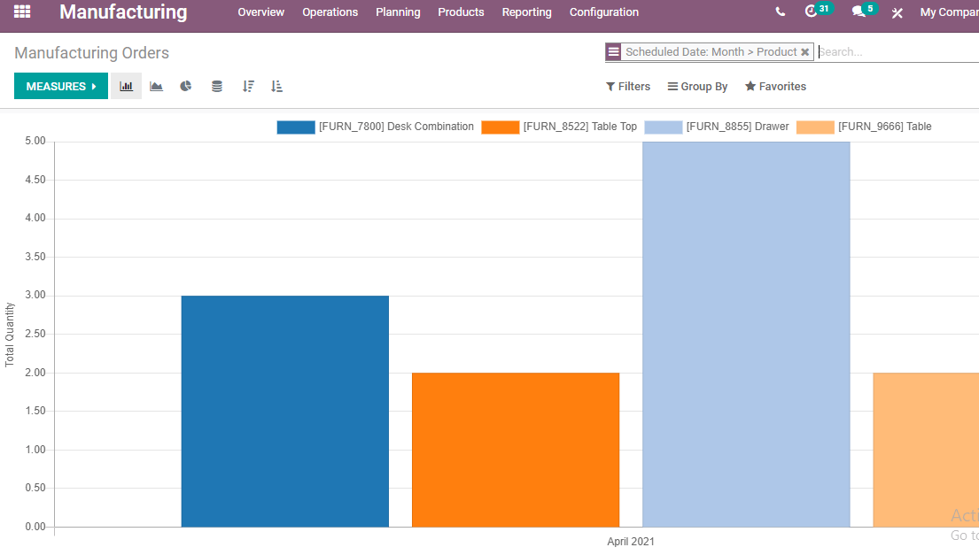 why-is-odoo-manufacturing-the-best