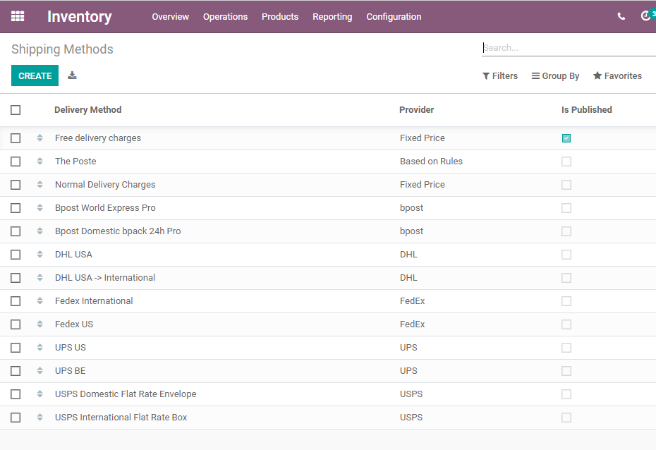 why-is-odoo-manufacturing-the-best