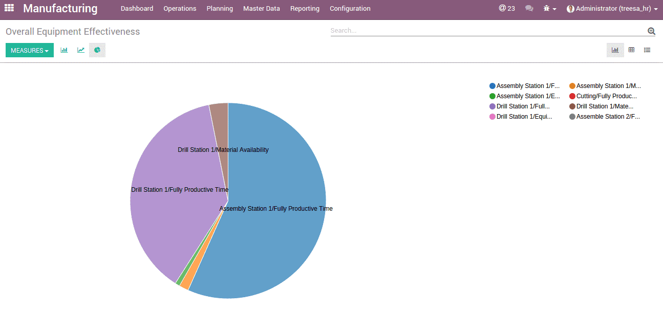 why-odoo-manufacturing-enterprise-for-your-business-15-cybrosys