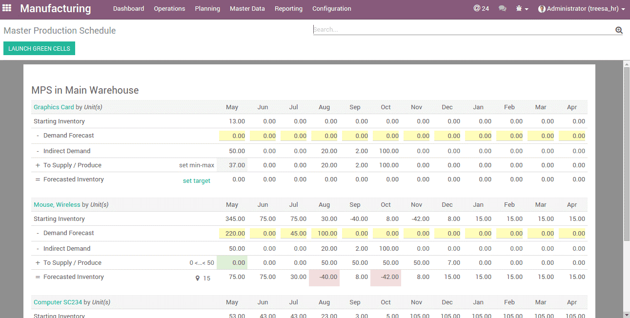 why-odoo-manufacturing-enterprise-for-your-business-2-cybrosys