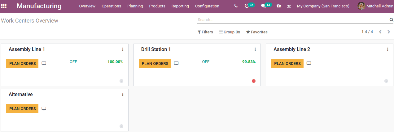 work-center-in-odoo-14-cybrosys