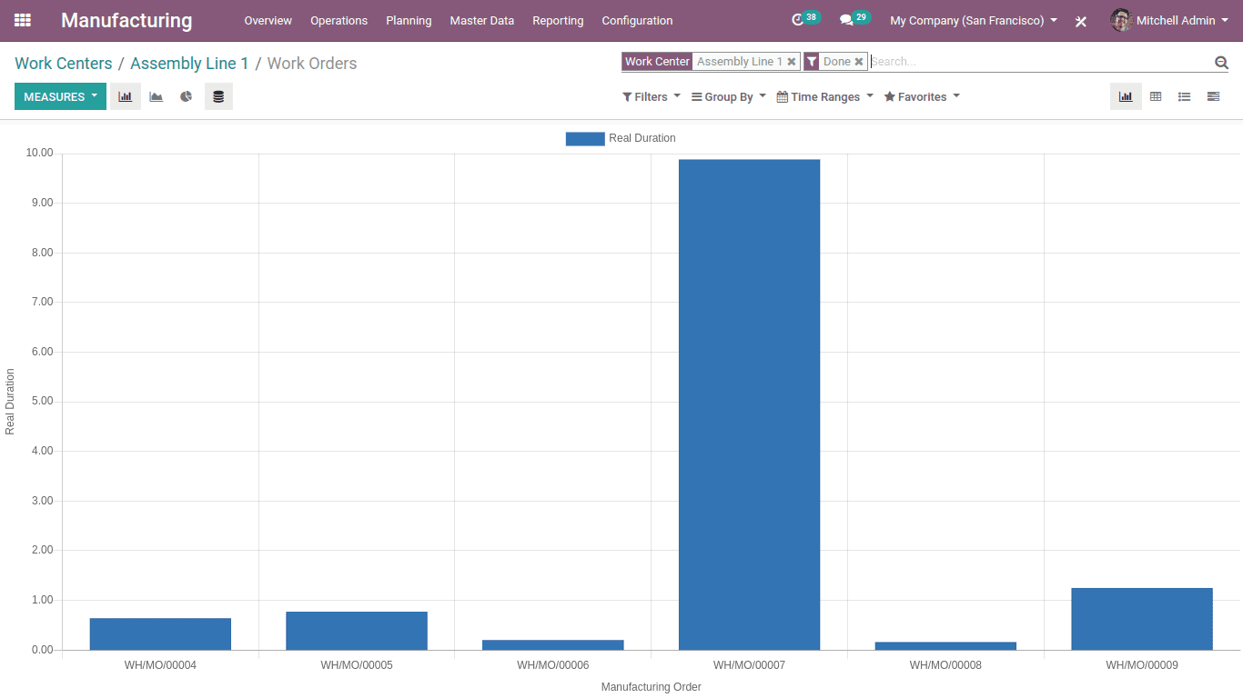 work-center-mechanism-in-work-order-in-odoo-mrp-13-1