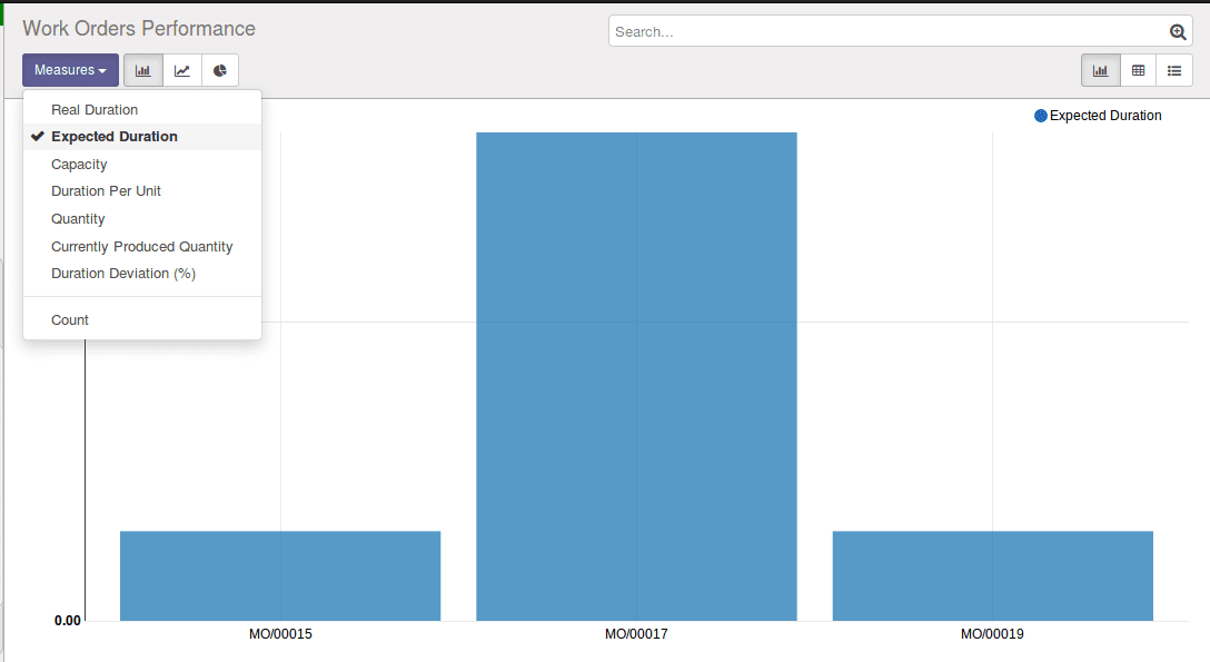 work-center-mechanism-in-work-order-in-odoo-mrp-cybrosys