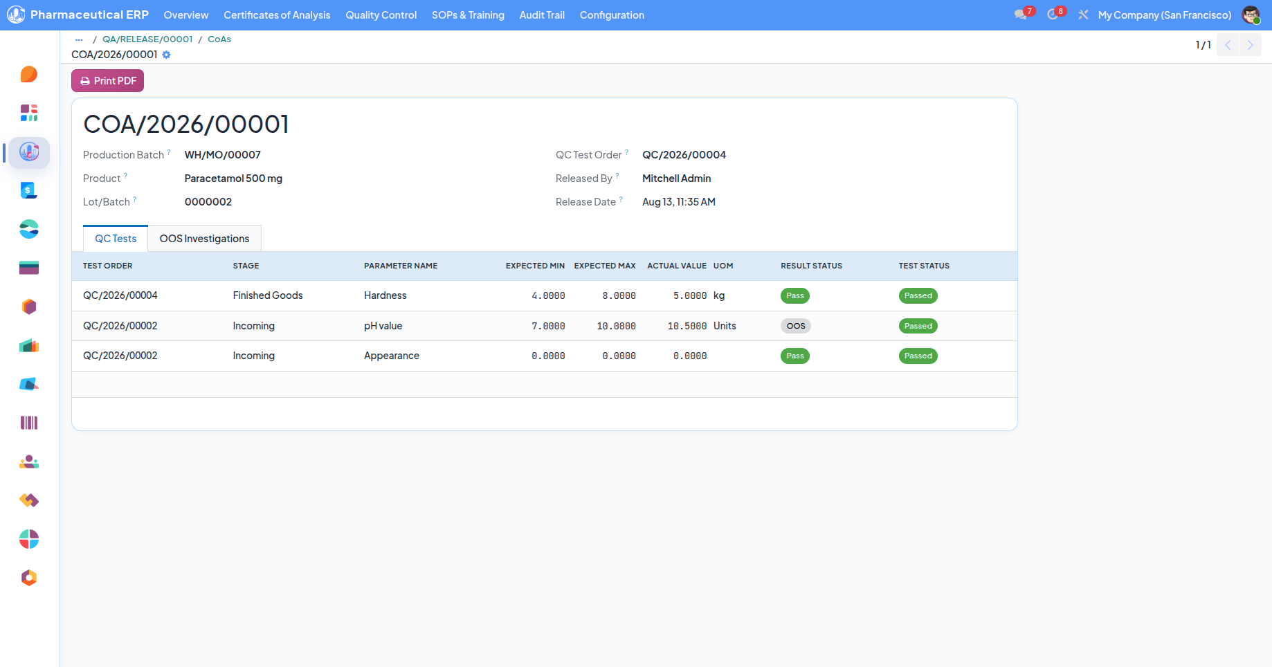 Certificate of analysis for a released batch listing production batch, lot, release date and every QC test result behind the release.