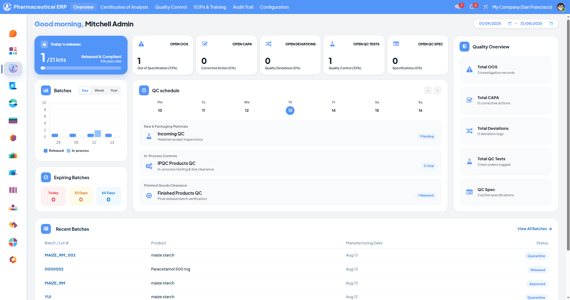 PharmaERP quality overview dashboard showing open OOS, CAPA, deviations, QC tests, the weekly QC schedule and recent batches.