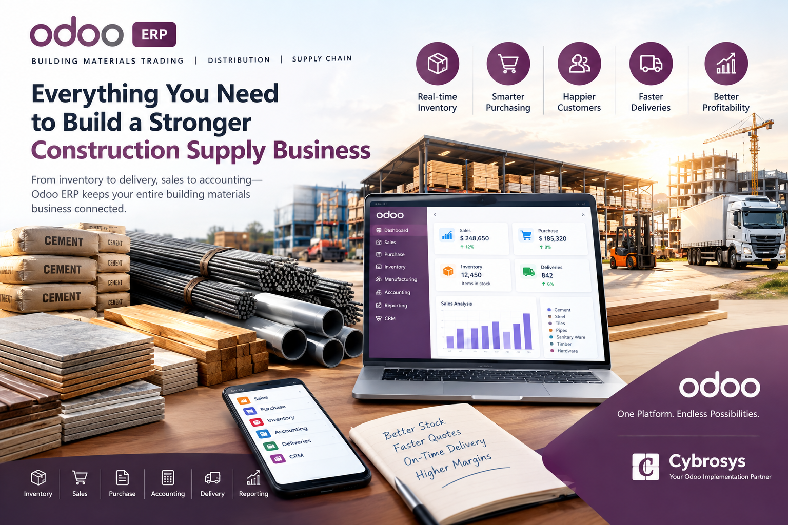 Odoo ERP for building materials trading overview