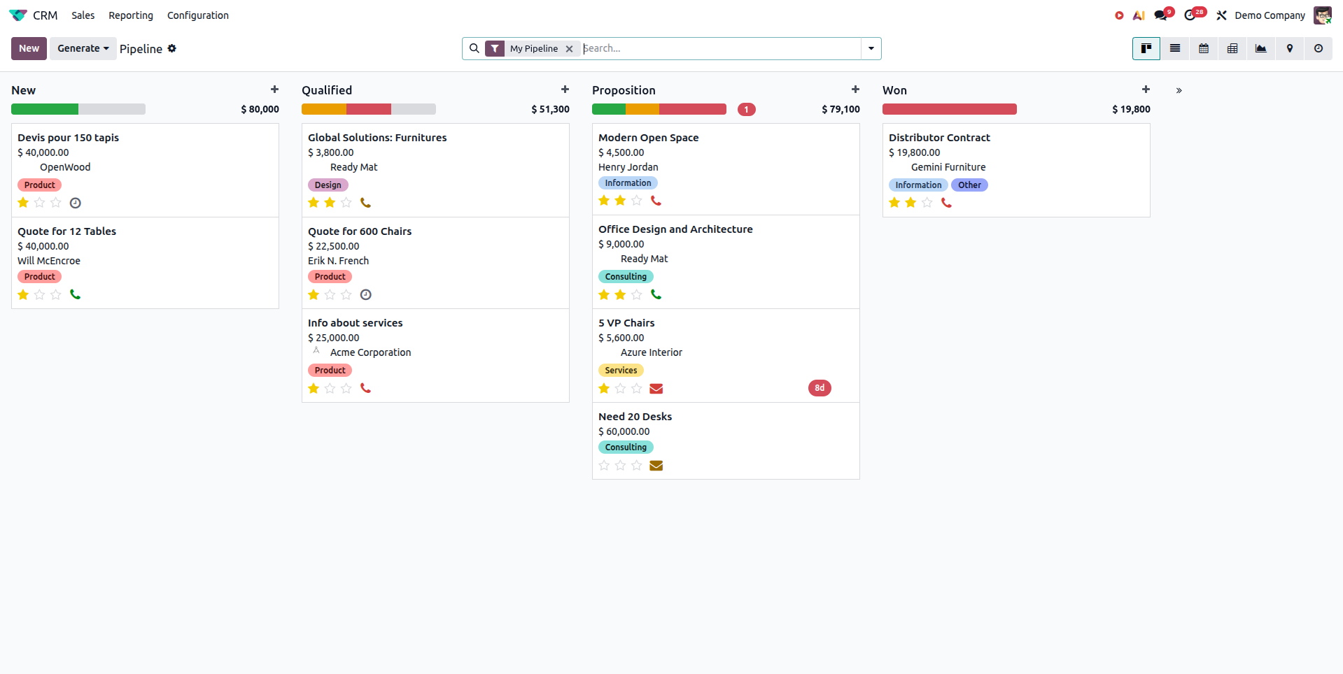 Odoo Sales and CRM for chemical customers