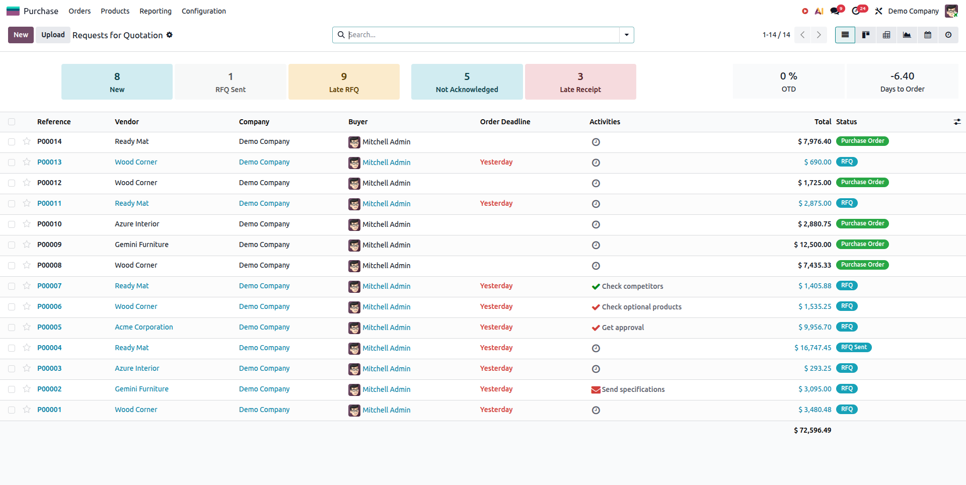 Odoo Purchase component sourcing