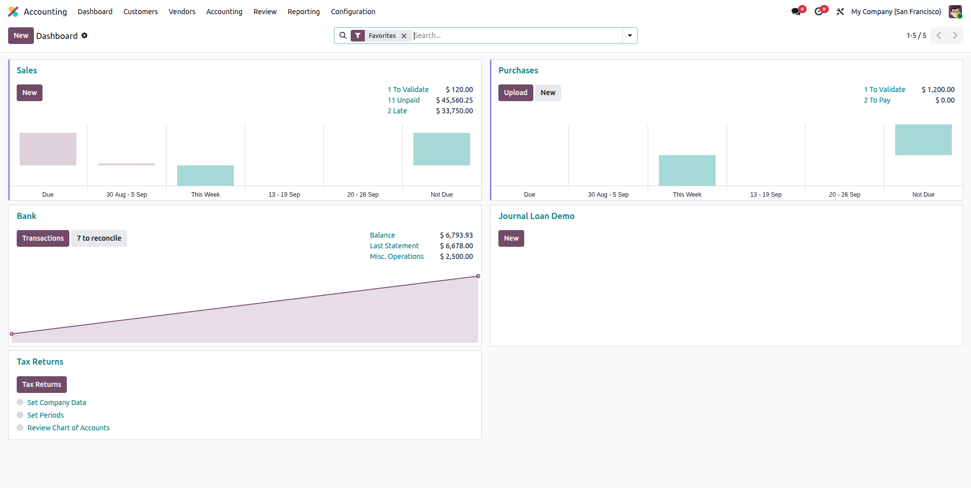 Odoo Accounting cost tracking