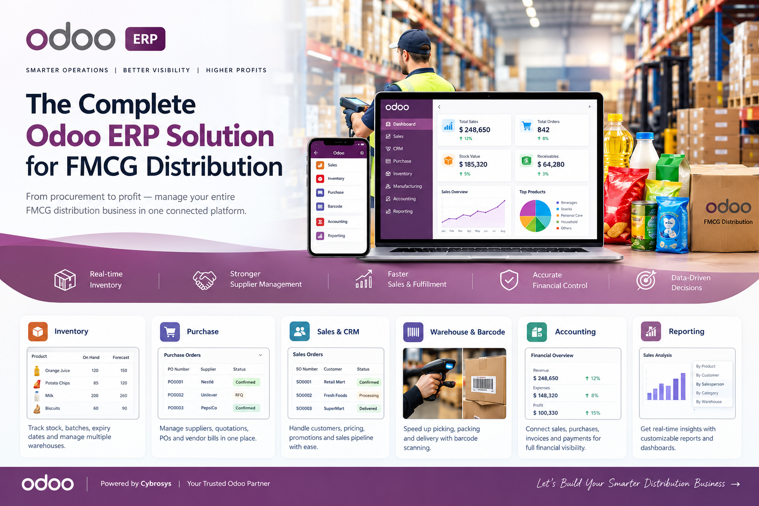 Odoo ERP for FMCG distribution overview