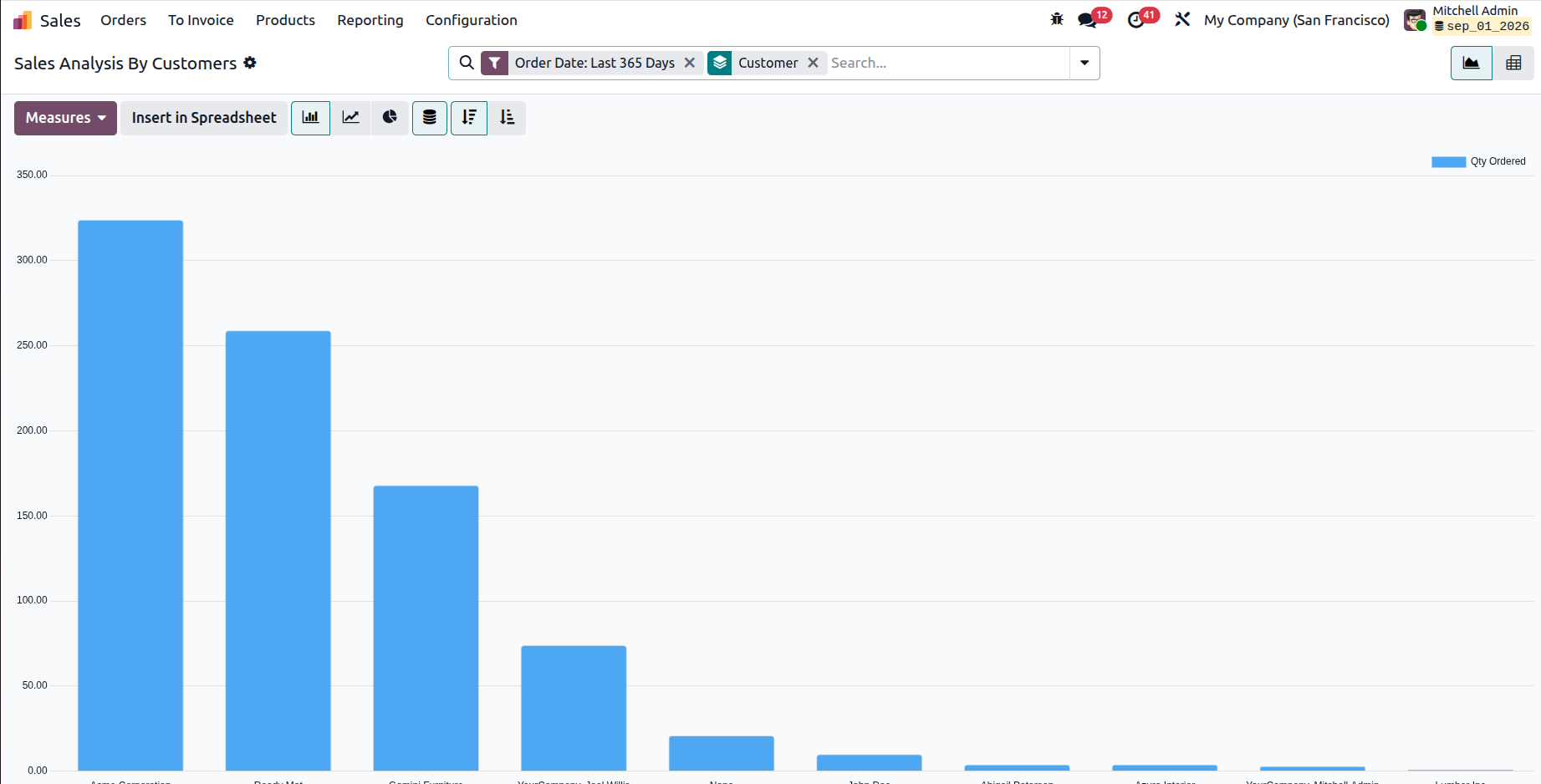Odoo Sales and CRM for FMCG distribution teams